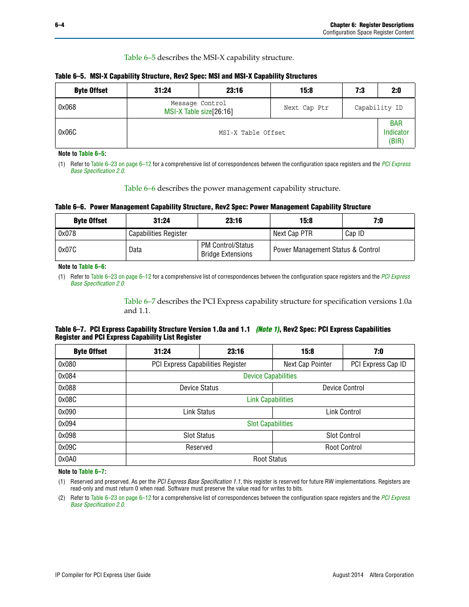 0x08c, 0x084, 0x090 | 0x094, 0x068, Table 6–5, Table 6–6, For details.), Table 6–7 | Altera IP Compiler for PCI Express User Manual | Page 152 / 372