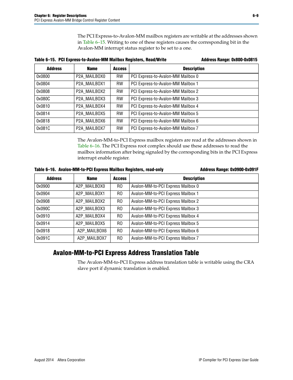 Avalon-mm-to-pci express address translation table, Avalon-mm-to-pci express | Altera IP Compiler for PCI Express User Manual | Page 157 / 372