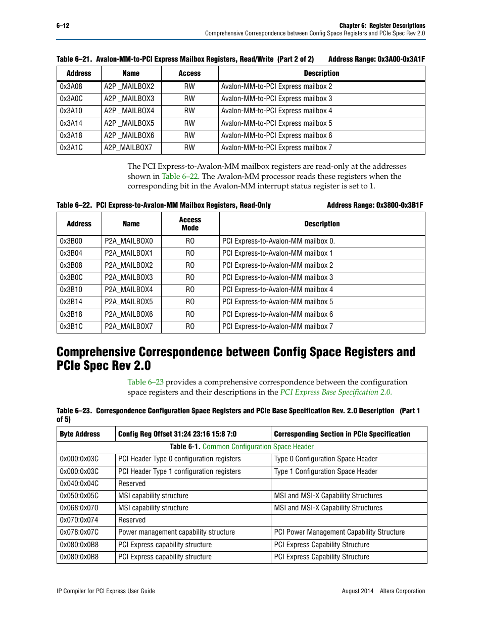Altera IP Compiler for PCI Express User Manual | Page 160 / 372