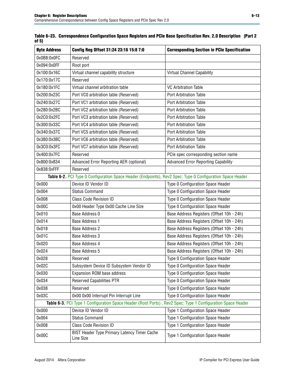 Altera IP Compiler for PCI Express User Manual | Page 161 / 372