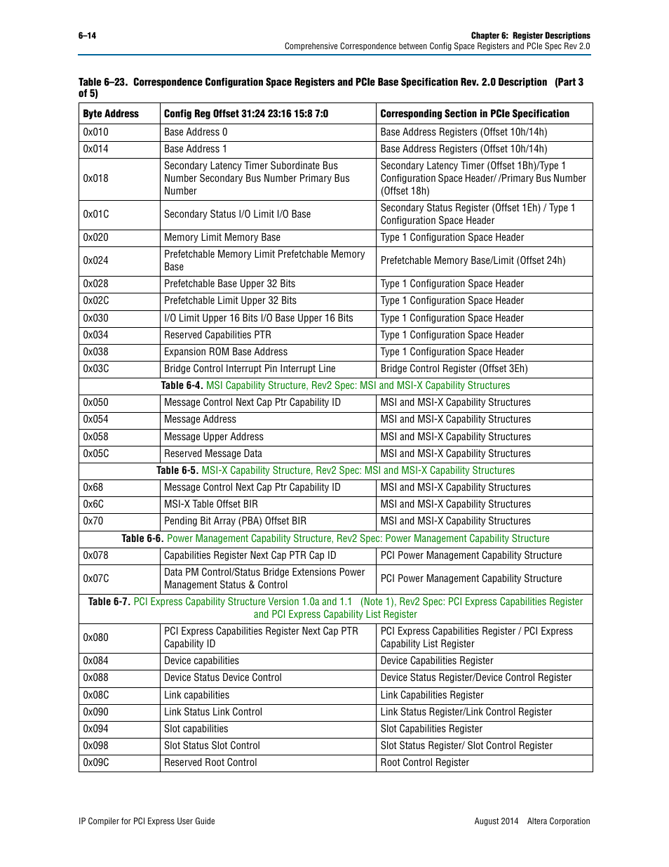 Altera IP Compiler for PCI Express User Manual | Page 162 / 372