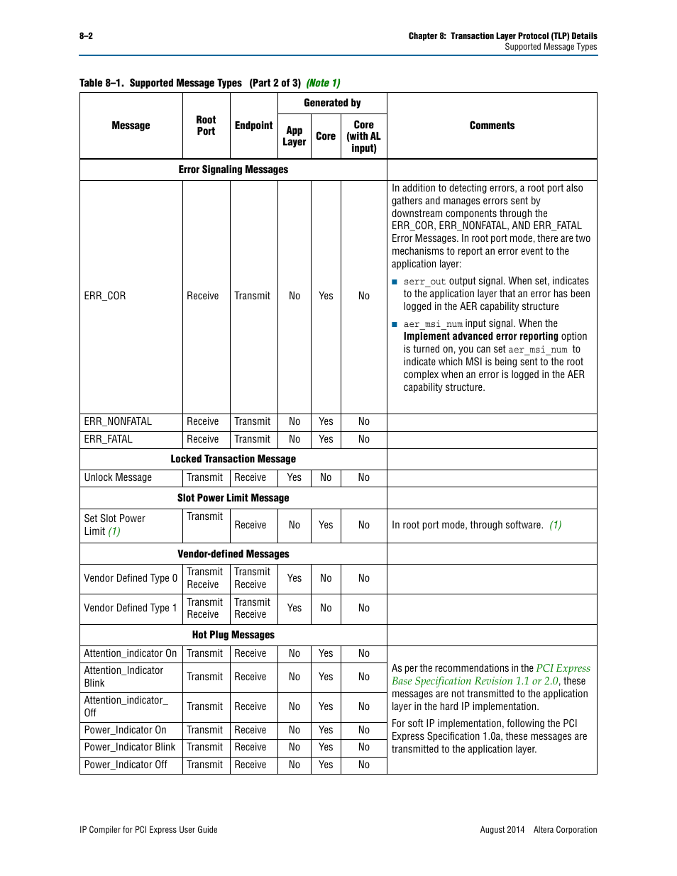 Altera IP Compiler for PCI Express User Manual | Page 178 / 372