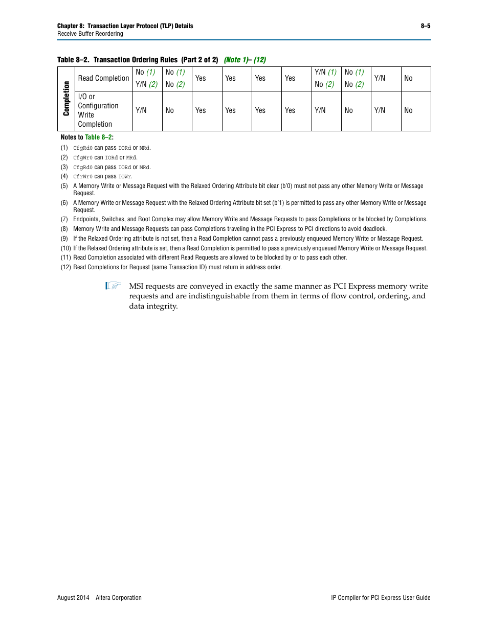 Note 1) | Altera IP Compiler for PCI Express User Manual | Page 181 / 372