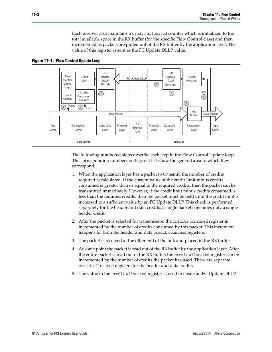 N in, Figure 11–1, If the r | Figure 11–1. flow control update loop | Altera IP Compiler for PCI Express User Manual | Page 198 / 372