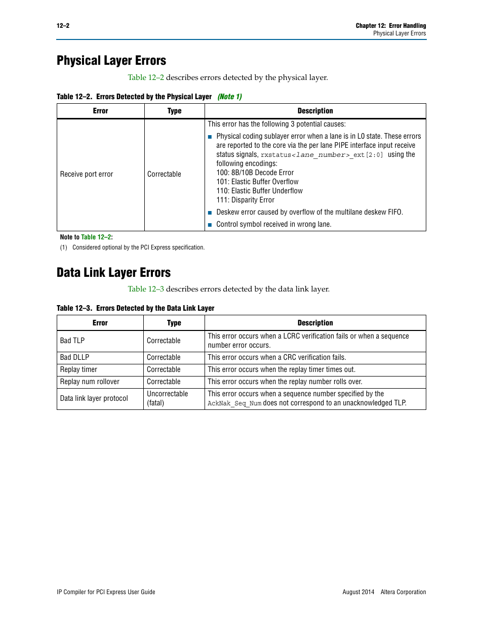 Physical layer errors, Data link layer errors | Altera IP Compiler for PCI Express User Manual | Page 204 / 372