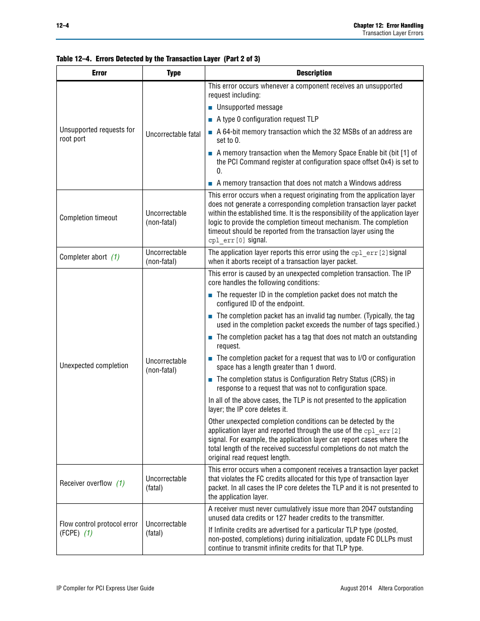 Altera IP Compiler for PCI Express User Manual | Page 206 / 372
