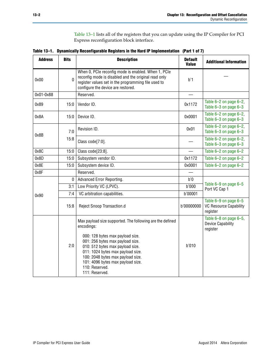 Altera IP Compiler for PCI Express User Manual | Page 212 / 372