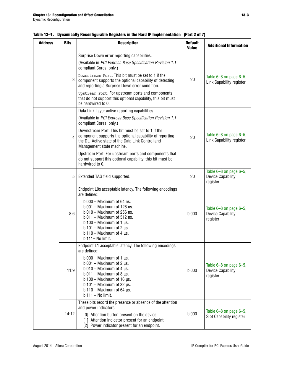 Altera IP Compiler for PCI Express User Manual | Page 213 / 372