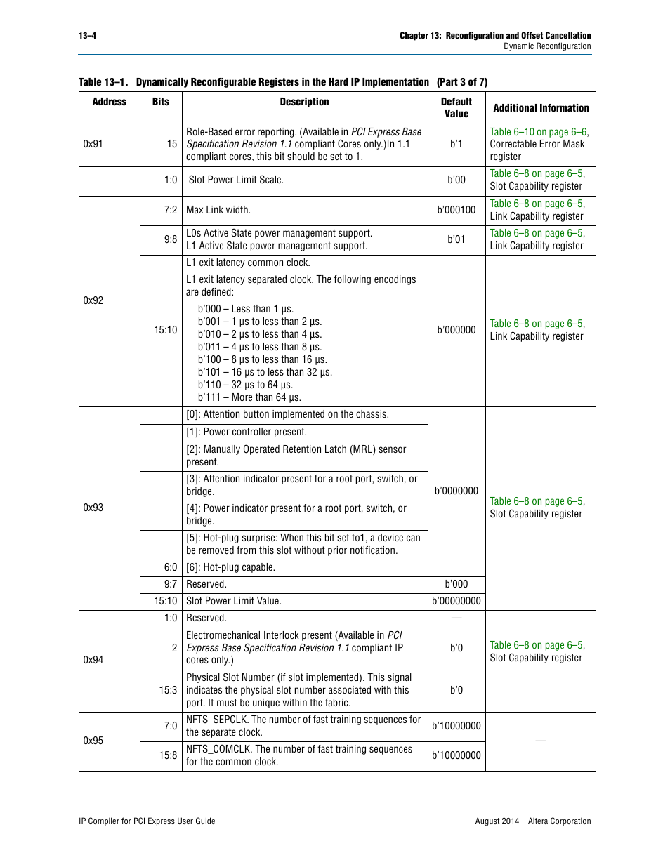 Altera IP Compiler for PCI Express User Manual | Page 214 / 372