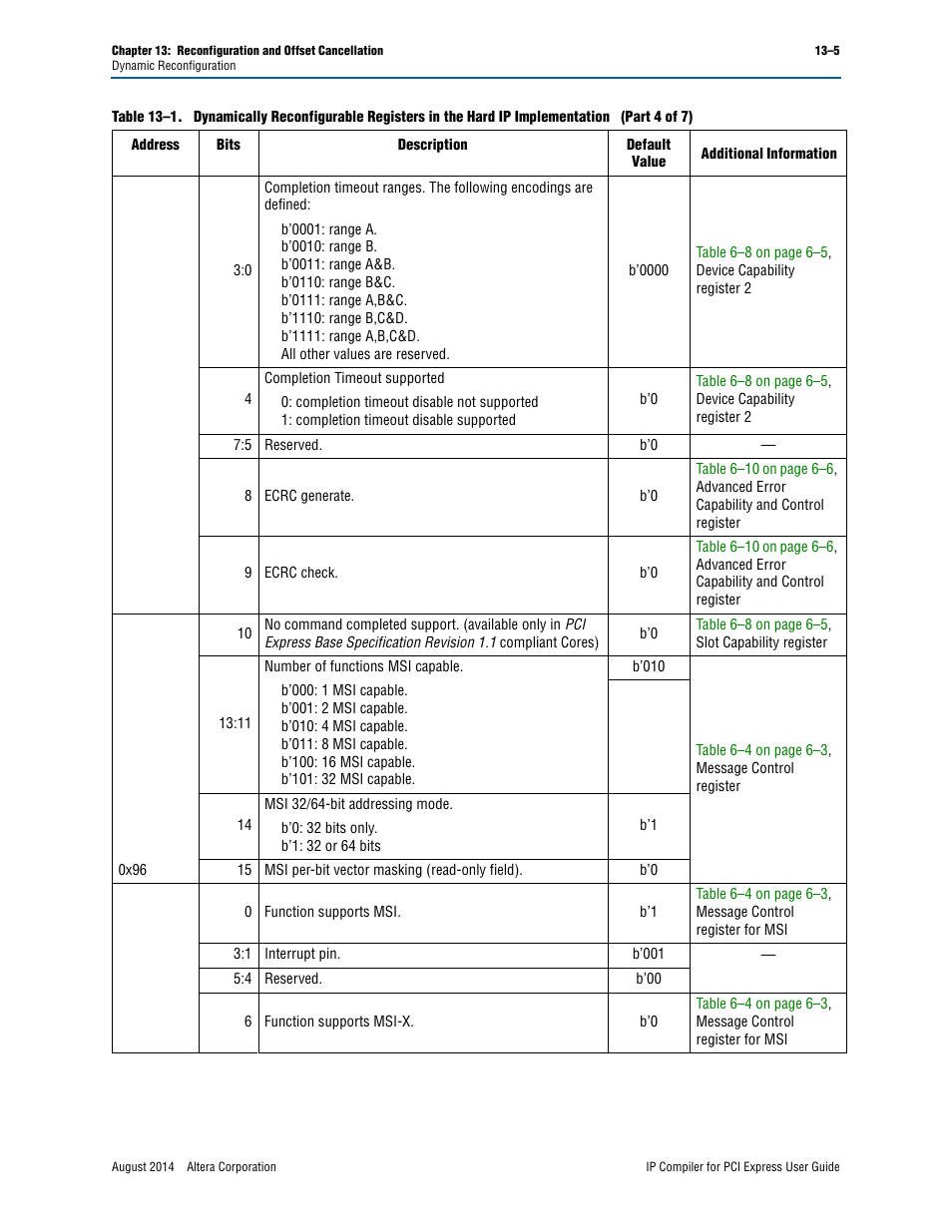 Altera IP Compiler for PCI Express User Manual | Page 215 / 372