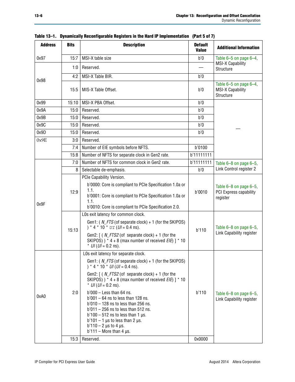 Altera IP Compiler for PCI Express User Manual | Page 216 / 372