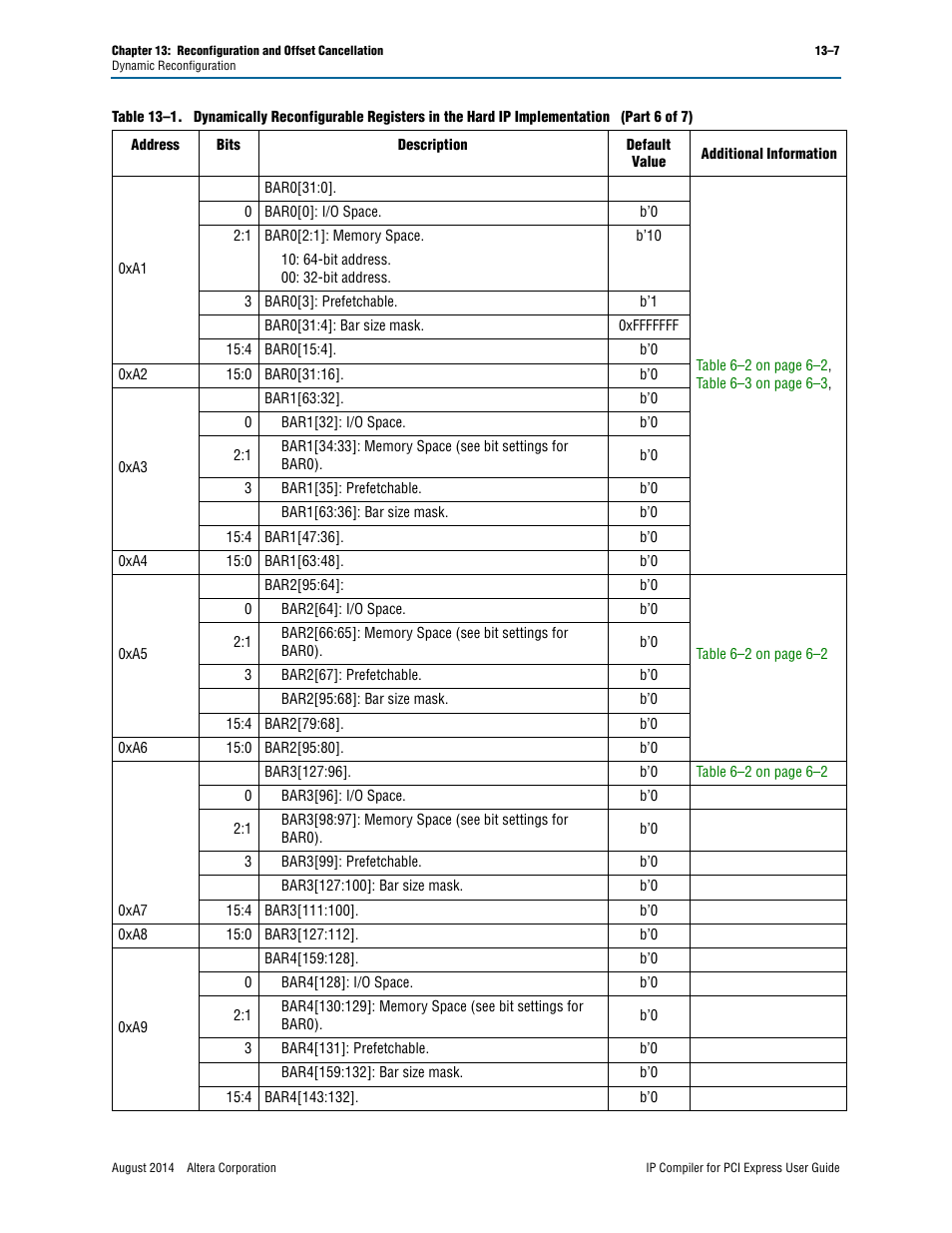Altera IP Compiler for PCI Express User Manual | Page 217 / 372
