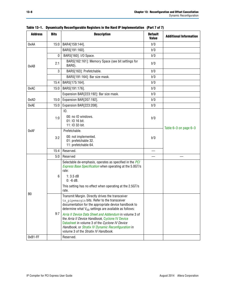 Altera IP Compiler for PCI Express User Manual | Page 218 / 372