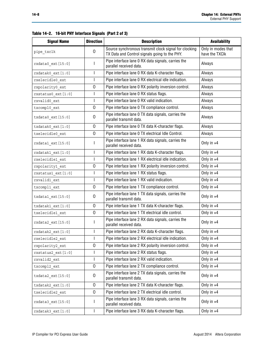 Altera IP Compiler for PCI Express User Manual | Page 228 / 372