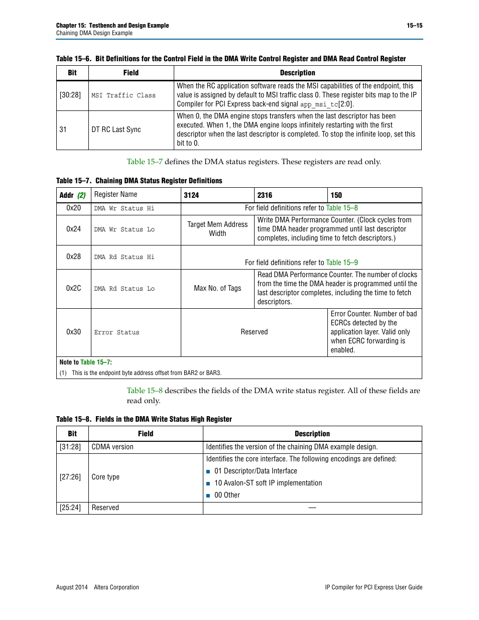 Altera IP Compiler for PCI Express User Manual | Page 247 / 372