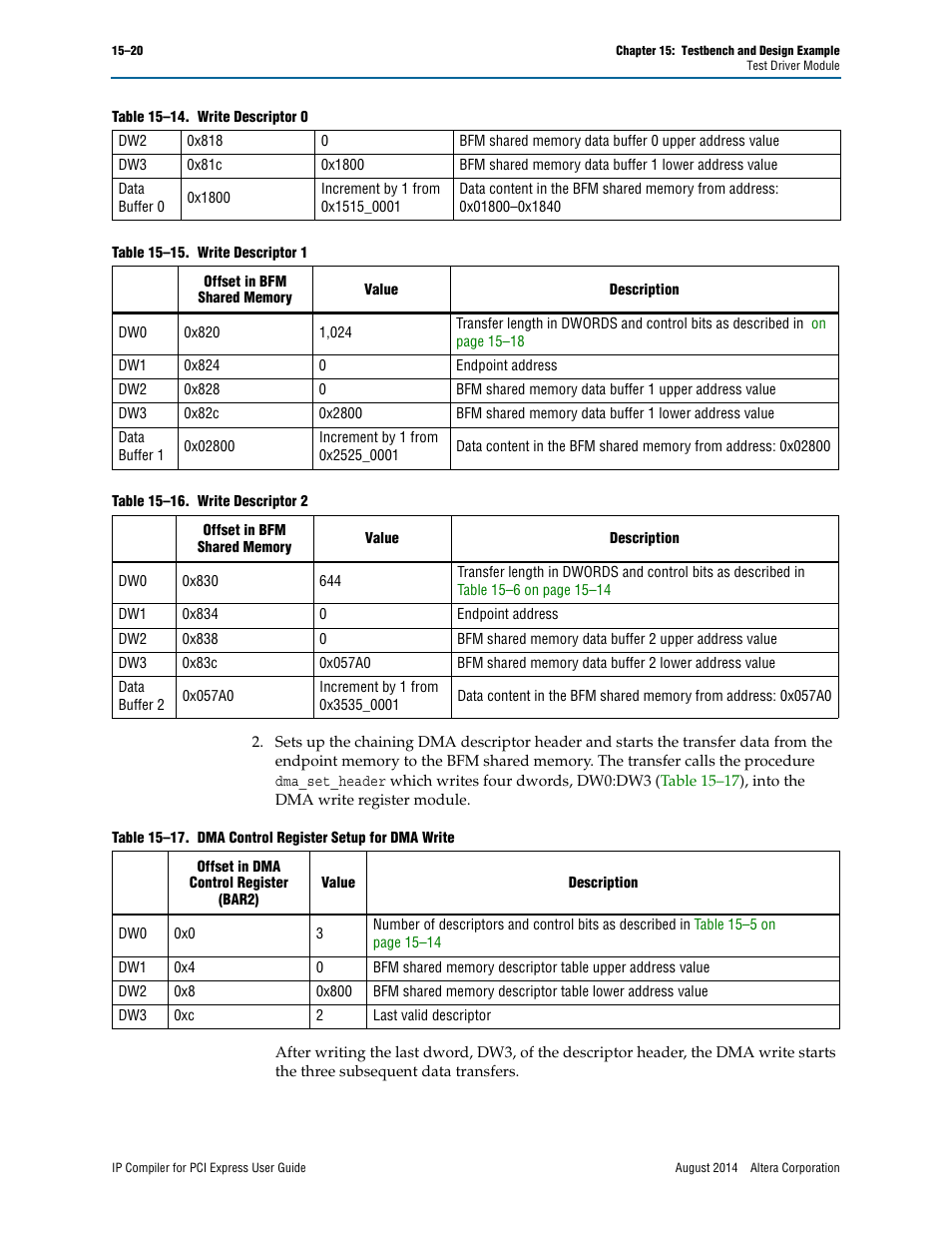 Table 15–15, Table 15–16 | Altera IP Compiler for PCI Express User Manual | Page 252 / 372