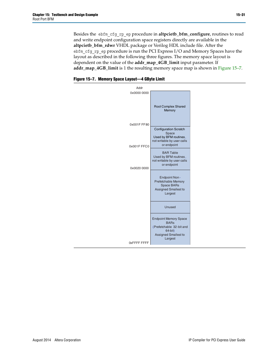 Figure 15–7 on | Altera IP Compiler for PCI Express User Manual | Page 263 / 372