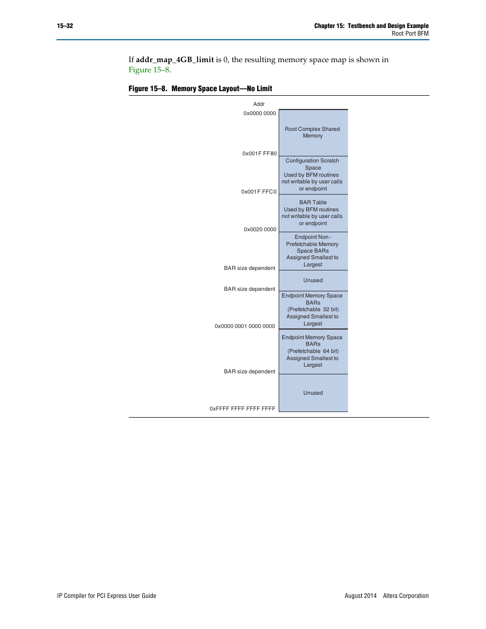Altera IP Compiler for PCI Express User Manual | Page 264 / 372