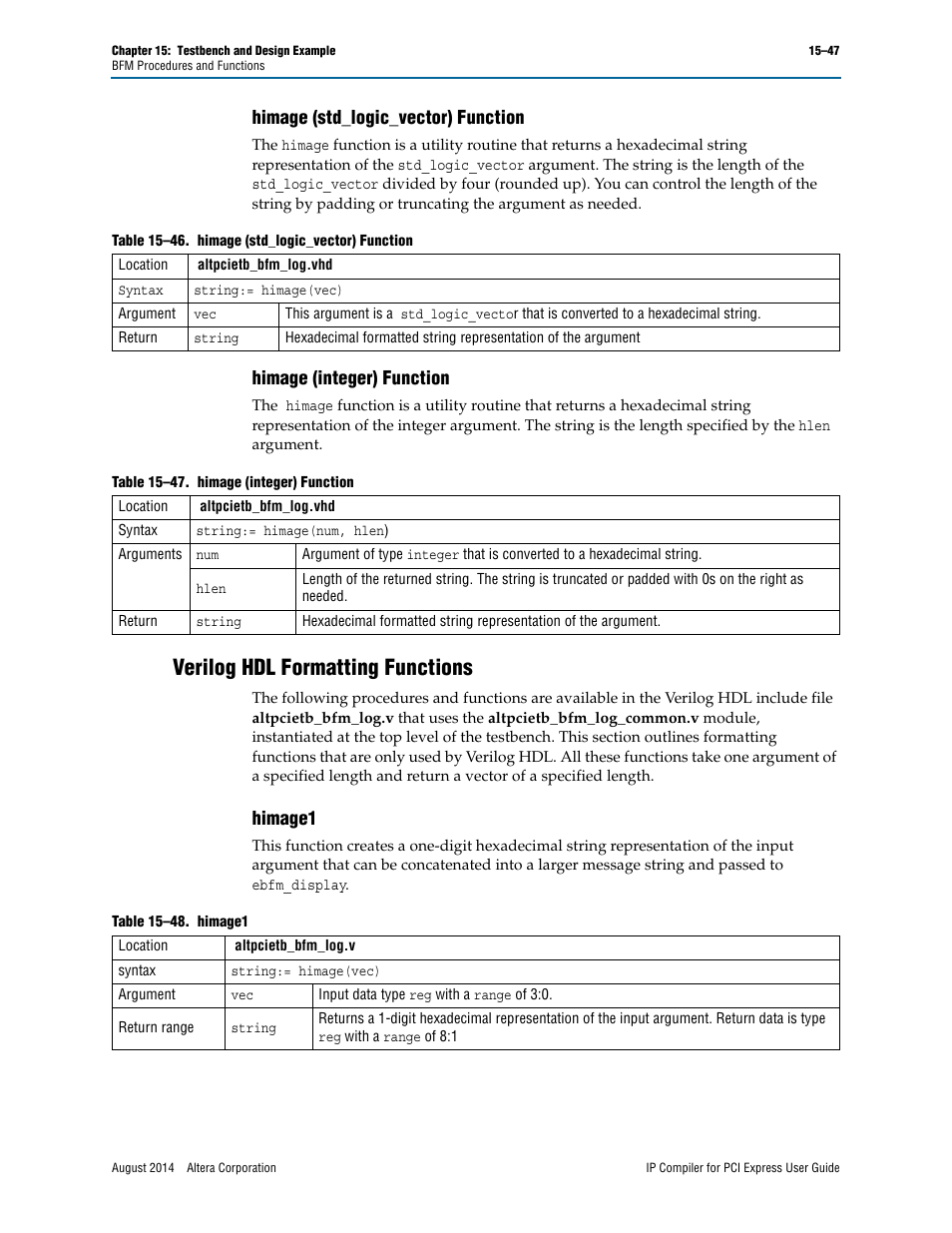 Himage (std_logic_vector) function, Himage (integer) function, Verilog hdl formatting functions | Himage1 | Altera IP Compiler for PCI Express User Manual | Page 279 / 372