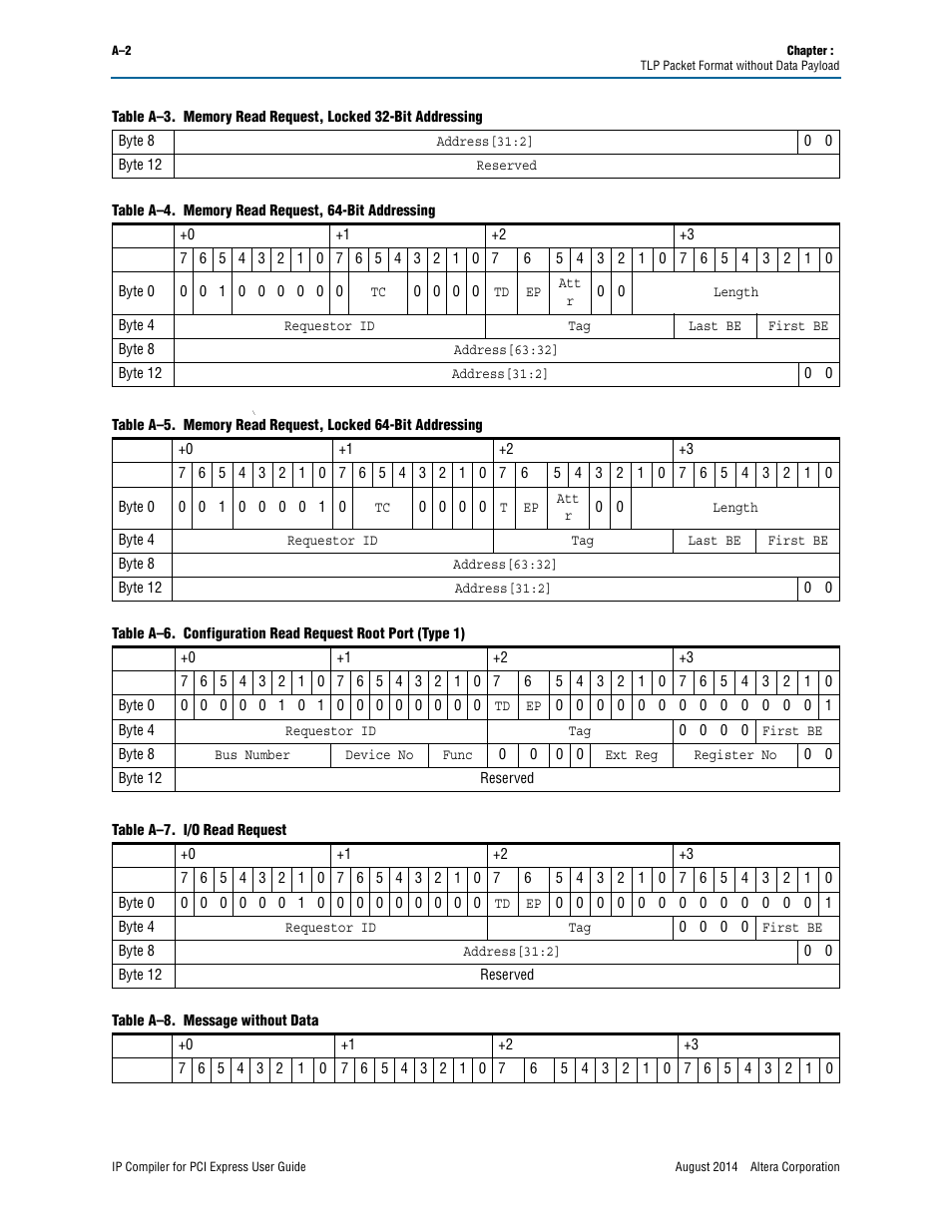 Altera IP Compiler for PCI Express User Manual | Page 314 / 372
