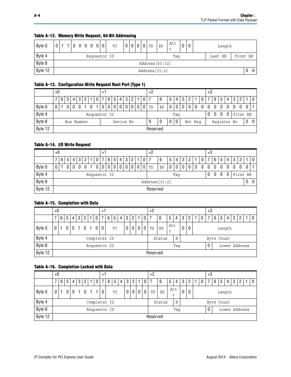 Altera IP Compiler for PCI Express User Manual | Page 316 / 372