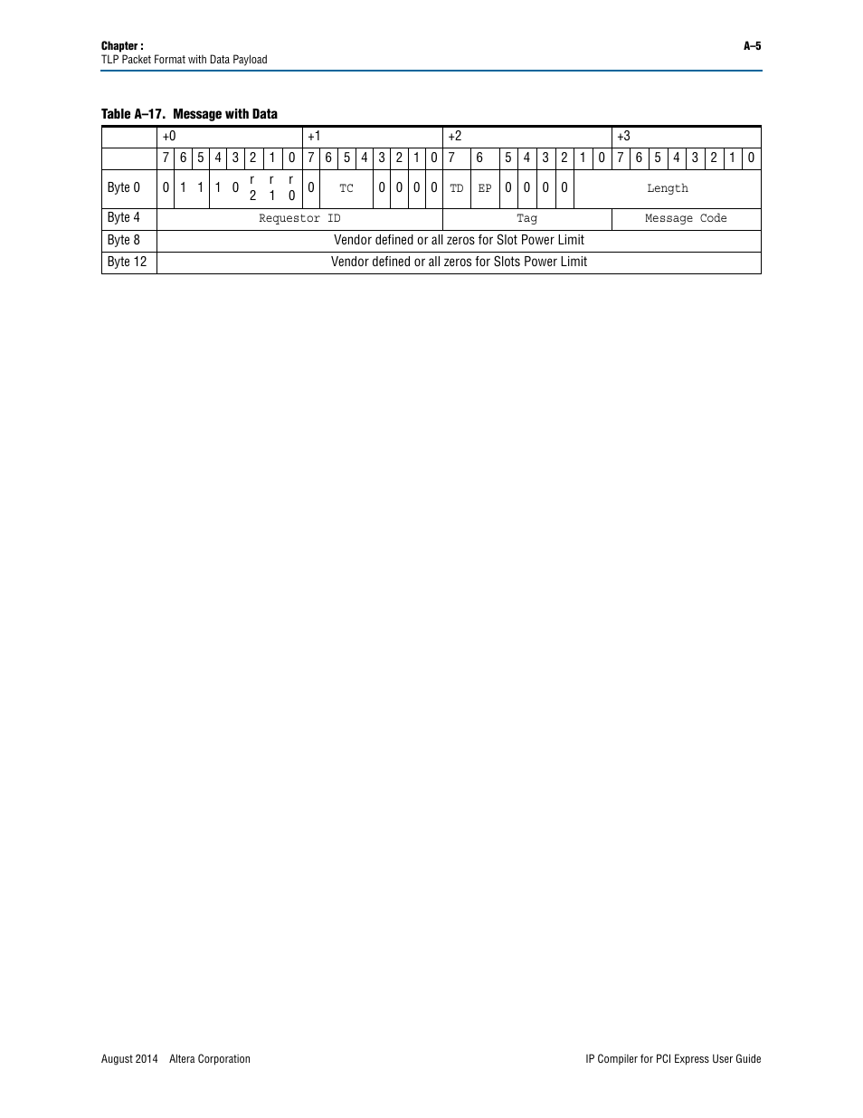 Altera IP Compiler for PCI Express User Manual | Page 317 / 372