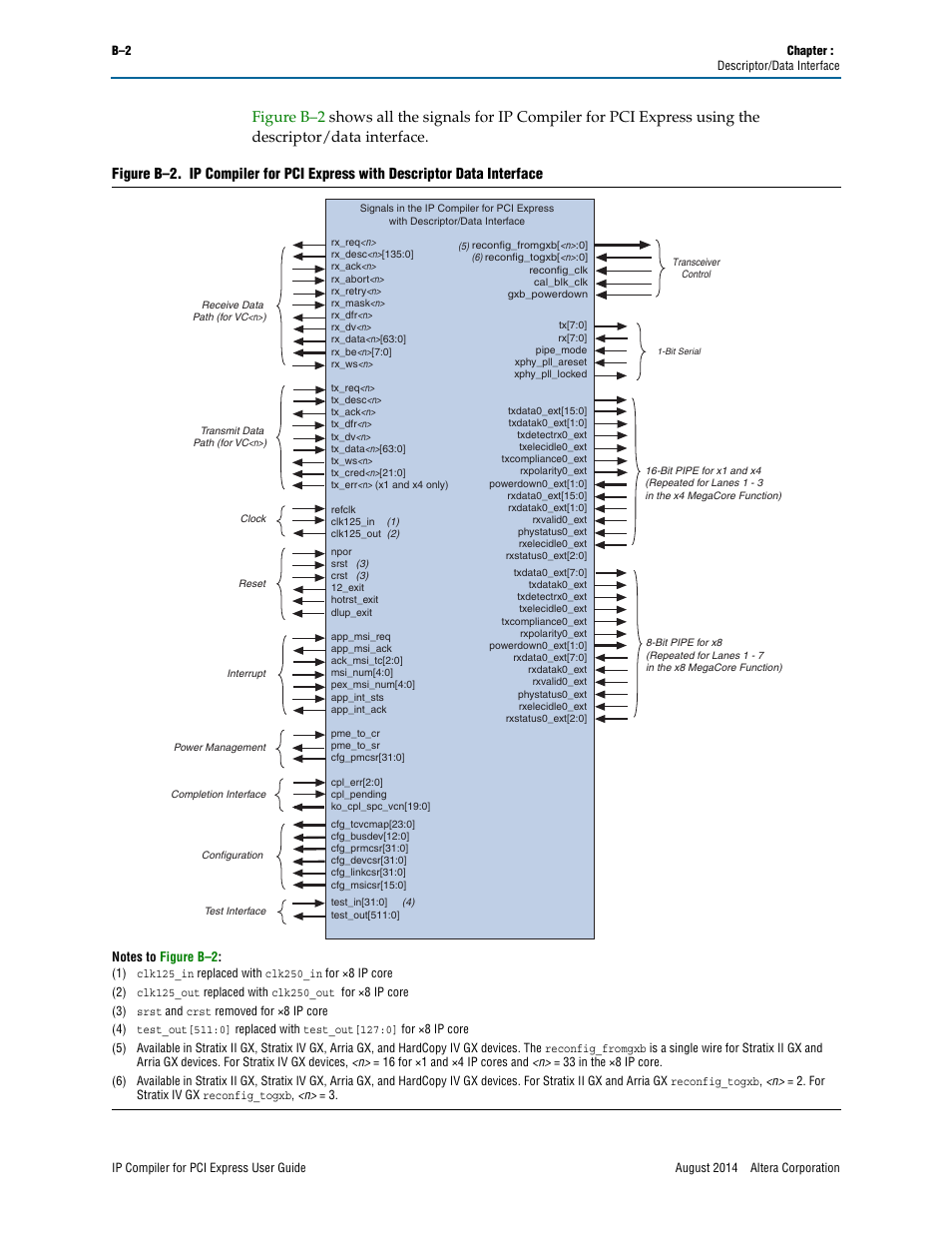 Altera IP Compiler for PCI Express User Manual | Page 320 / 372