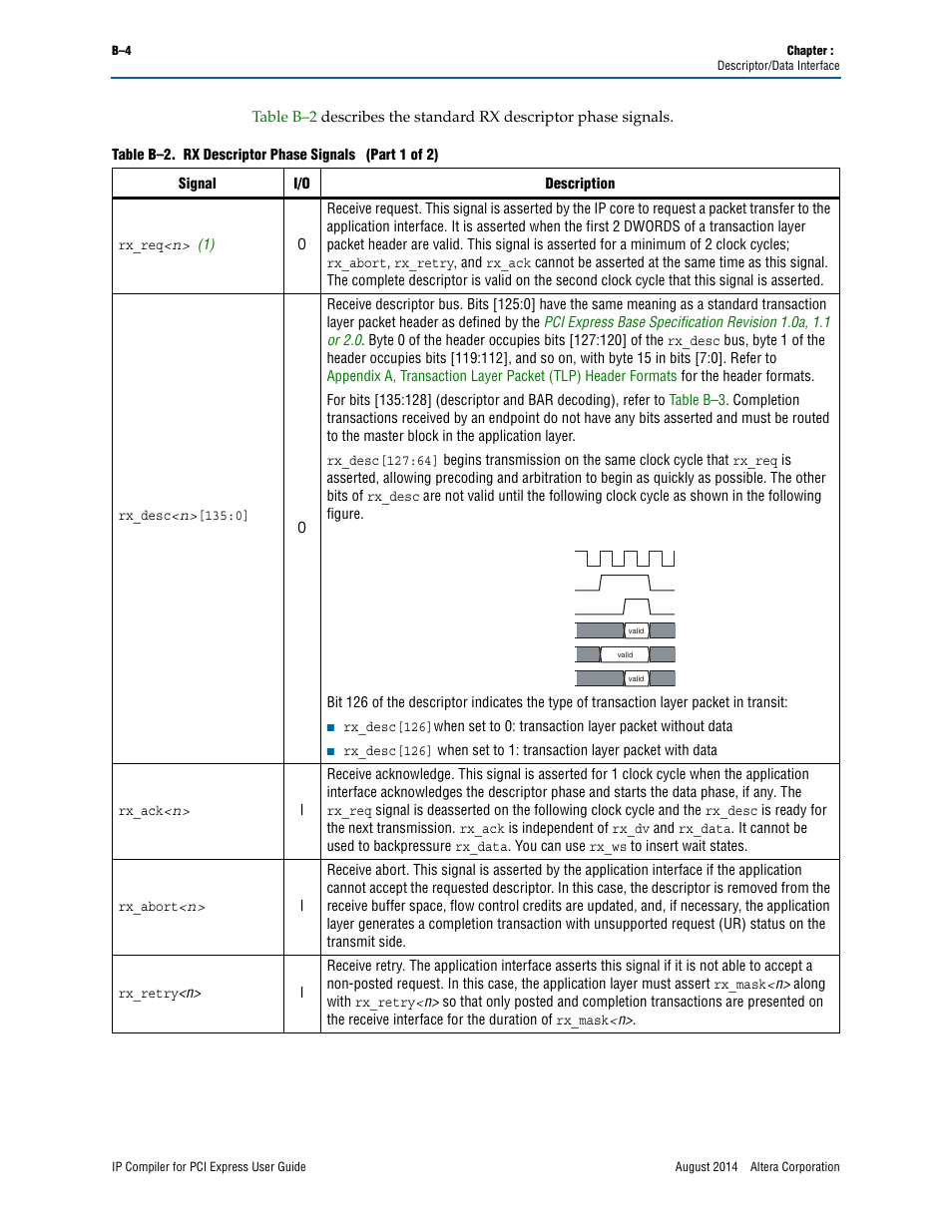 Table b–2 | Altera IP Compiler for PCI Express User Manual | Page 322 / 372