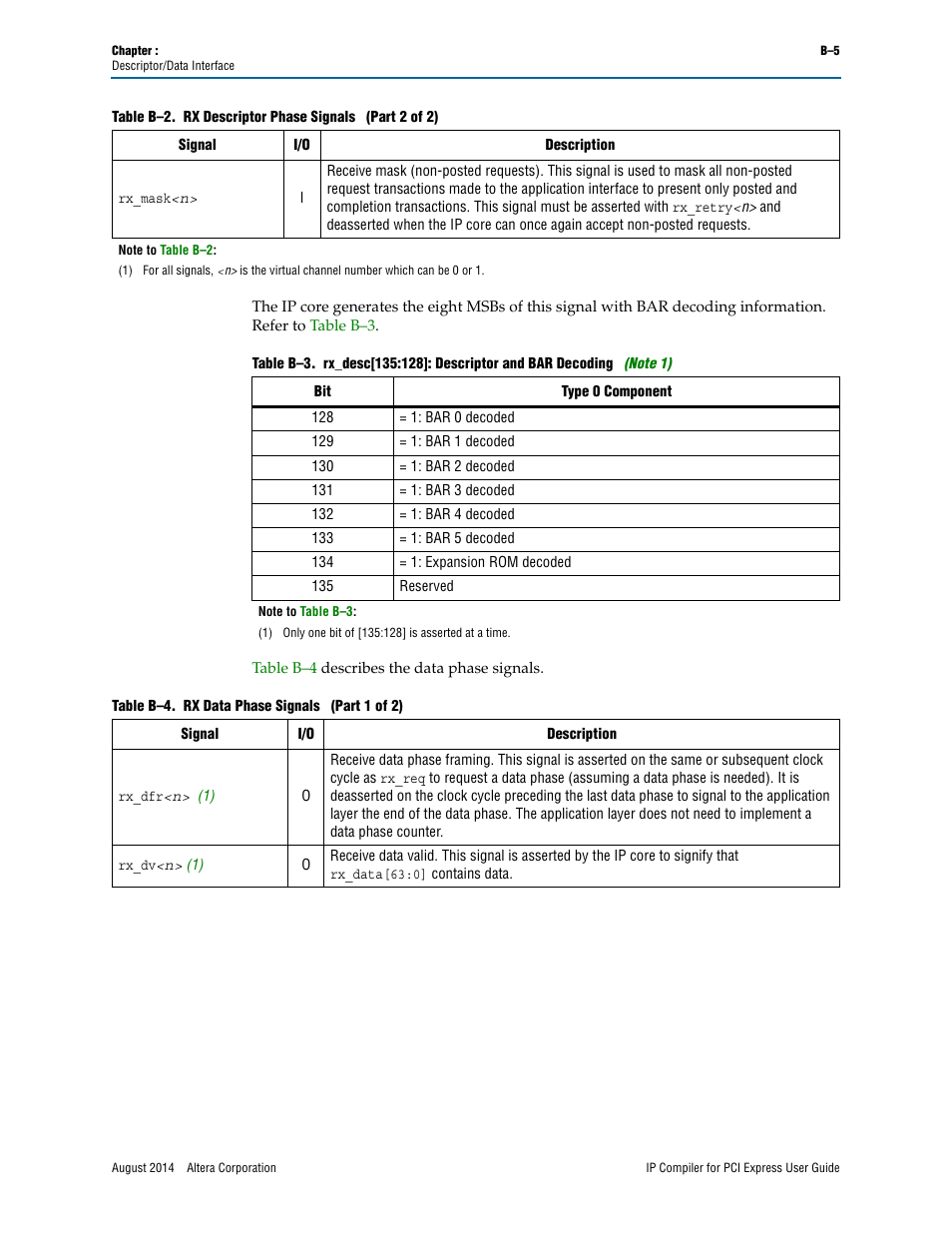 Table b–3 | Altera IP Compiler for PCI Express User Manual | Page 323 / 372