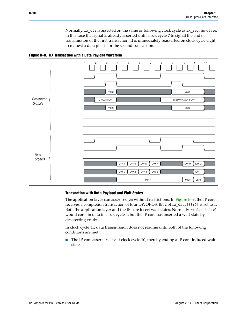 Transaction with data payload and wait states | Altera IP Compiler for PCI Express User Manual | Page 328 / 372