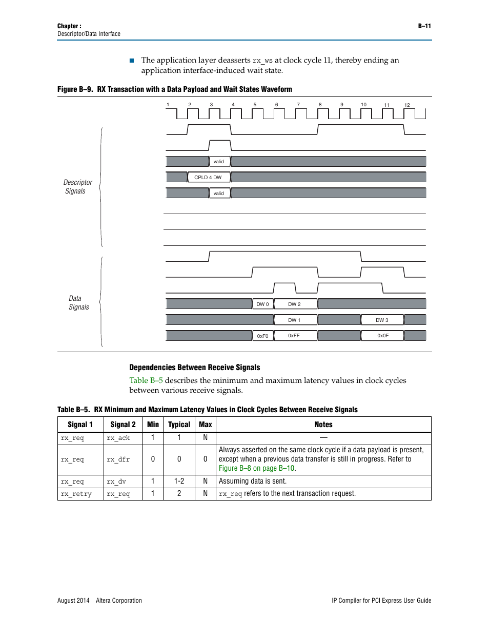 Dependencies between receive signals | Altera IP Compiler for PCI Express User Manual | Page 329 / 372