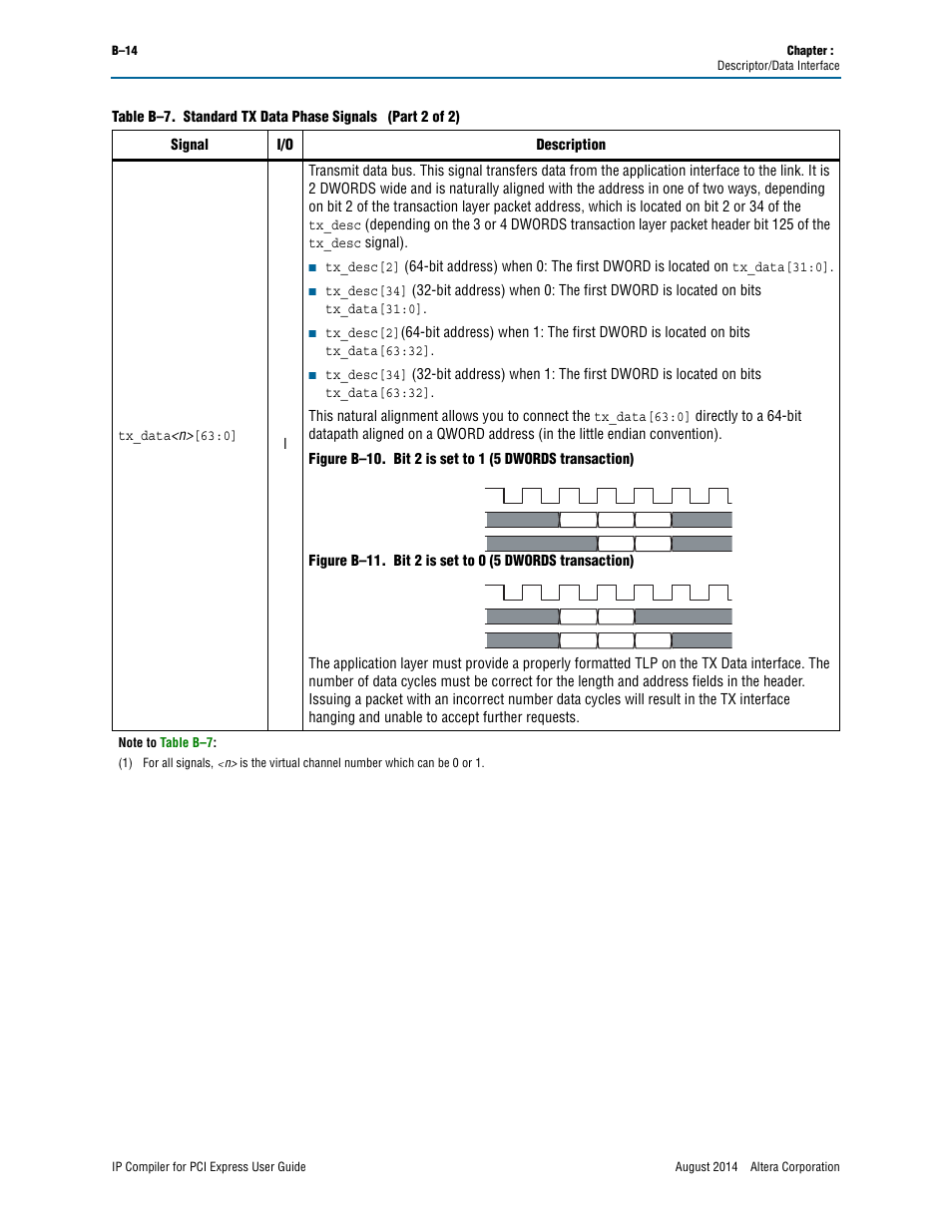 Altera IP Compiler for PCI Express User Manual | Page 332 / 372