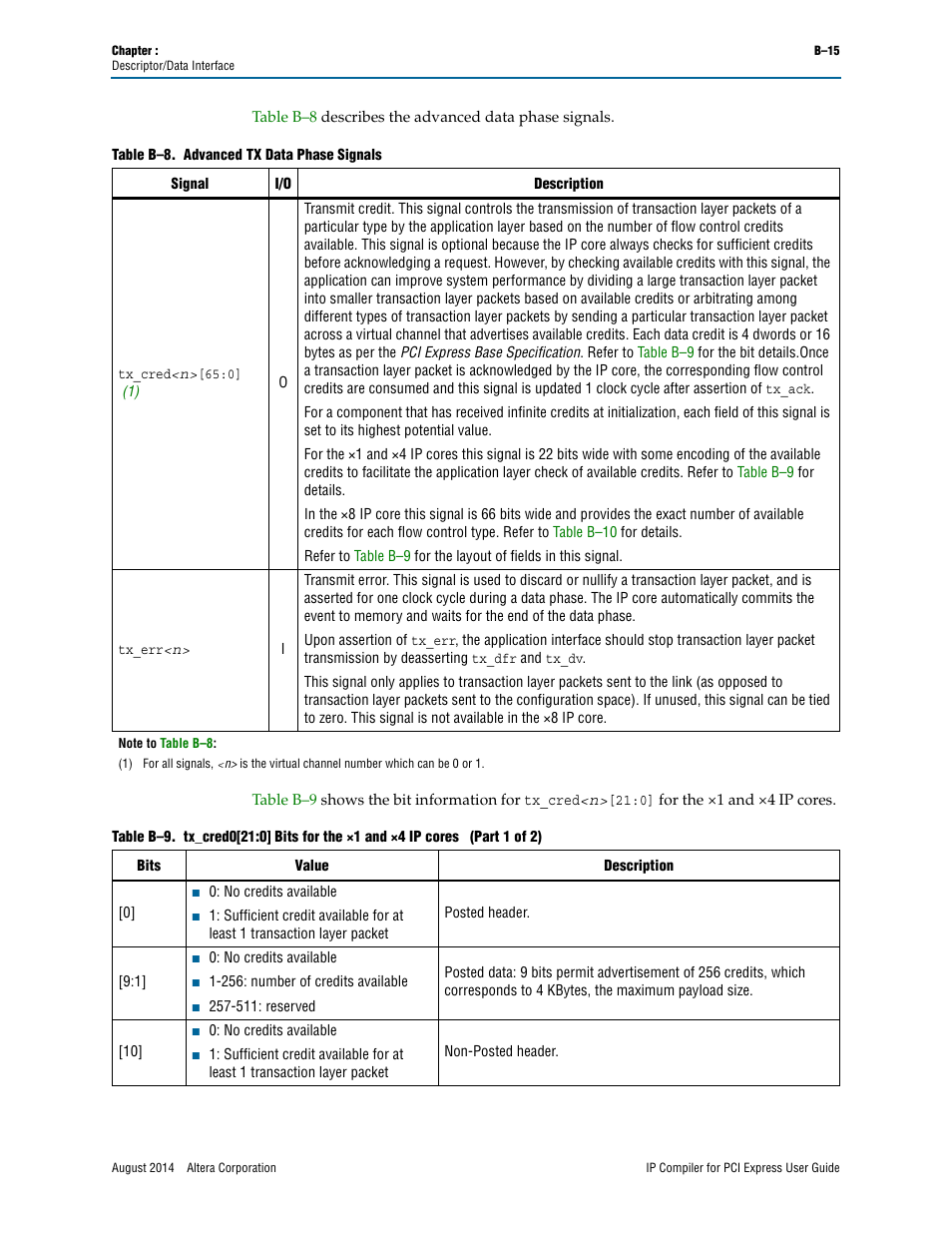 Altera IP Compiler for PCI Express User Manual | Page 333 / 372