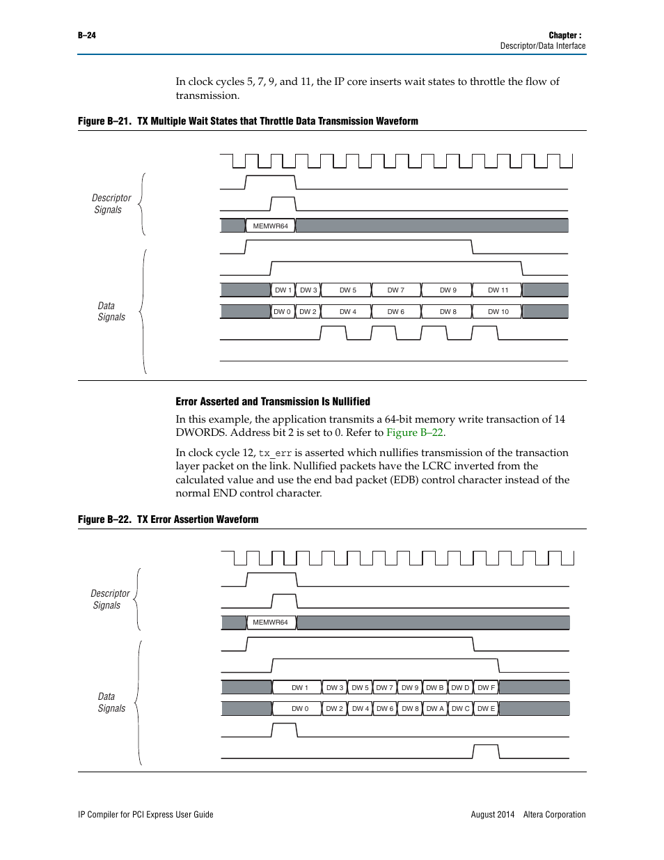 Error asserted and transmission is nullified | Altera IP Compiler for PCI Express User Manual | Page 342 / 372