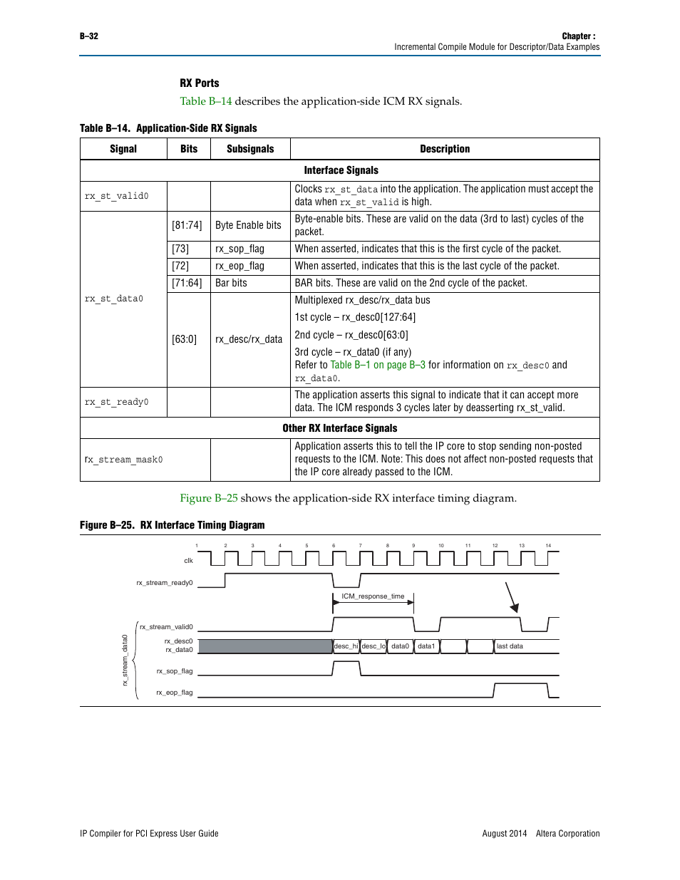 Altera IP Compiler for PCI Express User Manual | Page 350 / 372