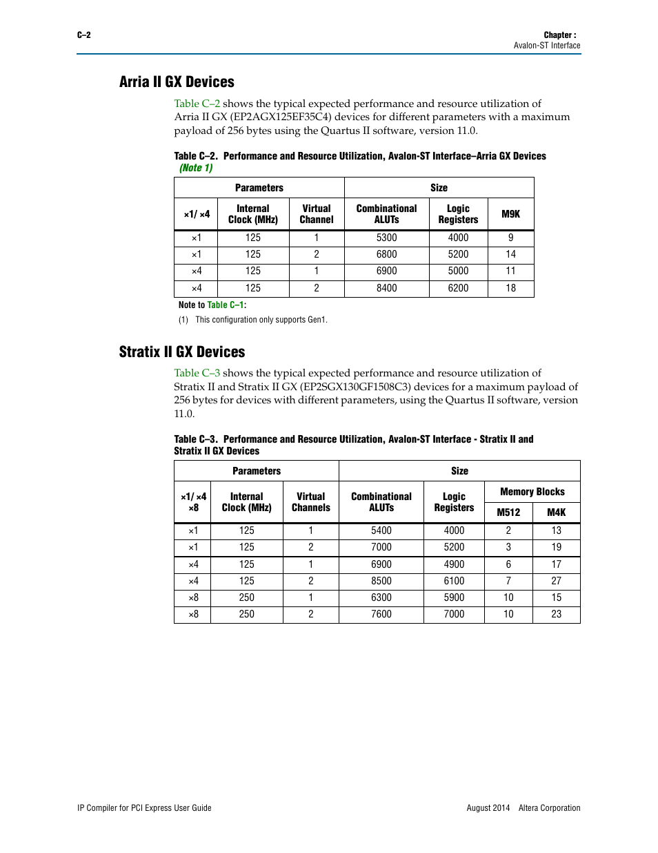 Arria ii gx devices, Stratix ii gx devices | Altera IP Compiler for PCI Express User Manual | Page 356 / 372