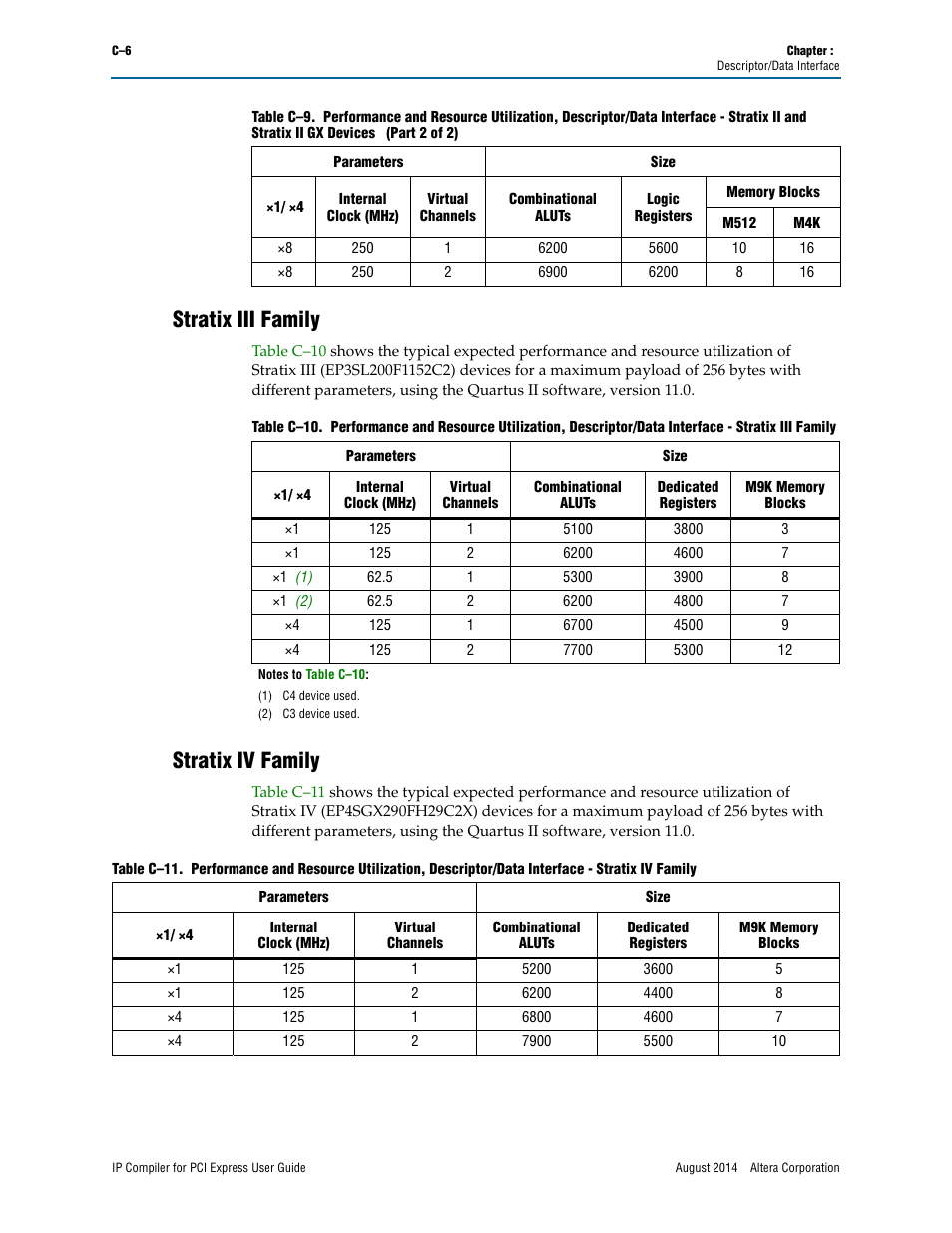 Stratix iii family, Stratix iv family | Altera IP Compiler for PCI Express User Manual | Page 360 / 372