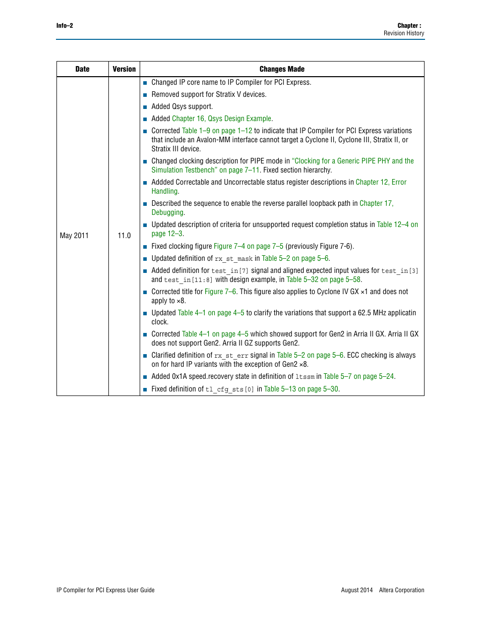 Altera IP Compiler for PCI Express User Manual | Page 362 / 372