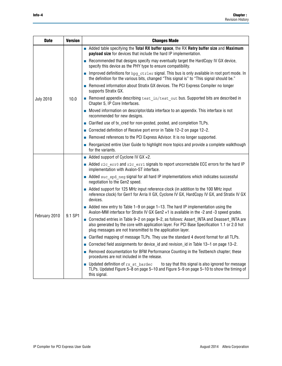 Altera IP Compiler for PCI Express User Manual | Page 364 / 372
