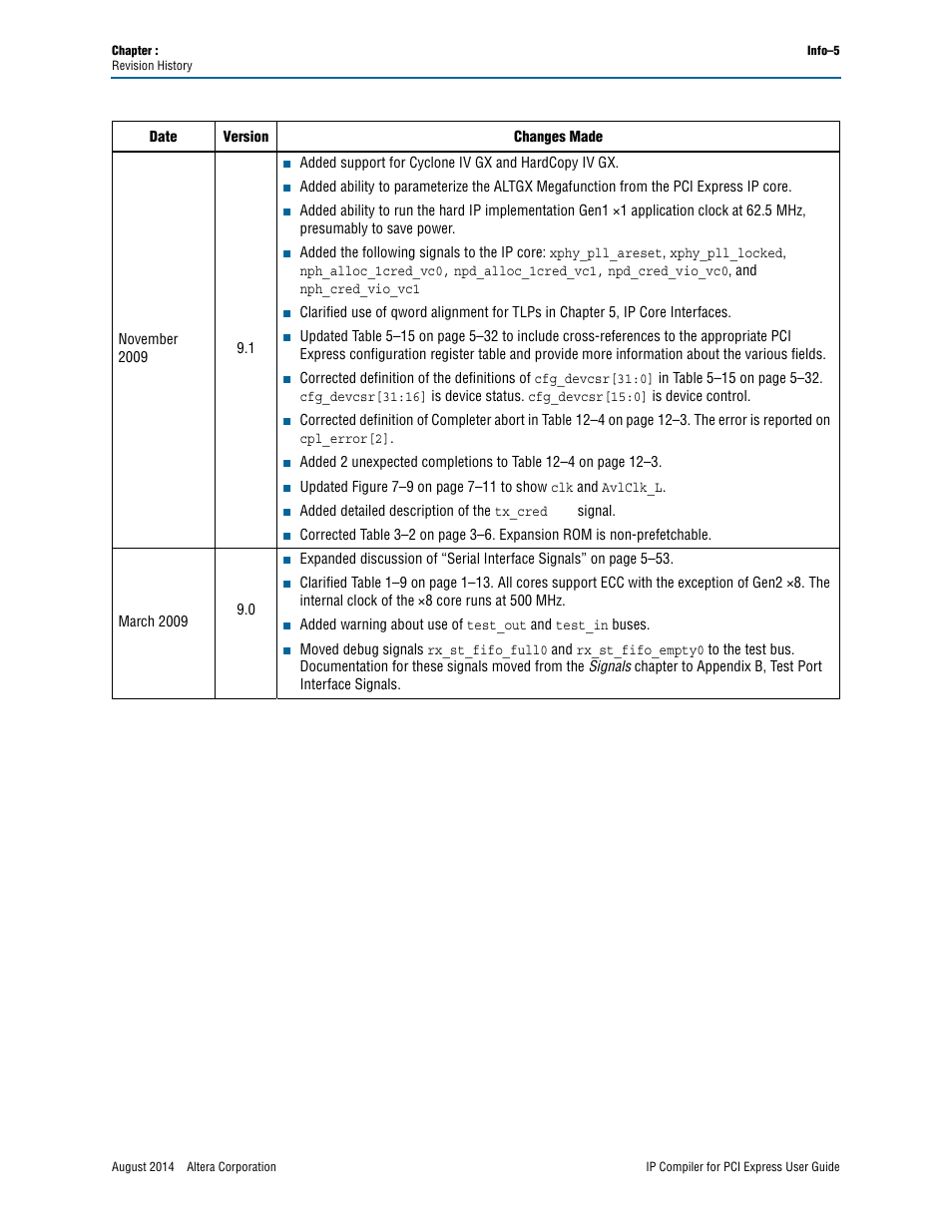 Altera IP Compiler for PCI Express User Manual | Page 365 / 372