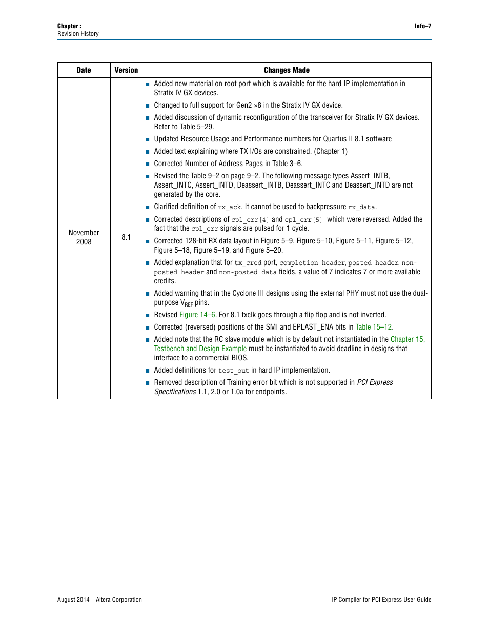 Altera IP Compiler for PCI Express User Manual | Page 367 / 372