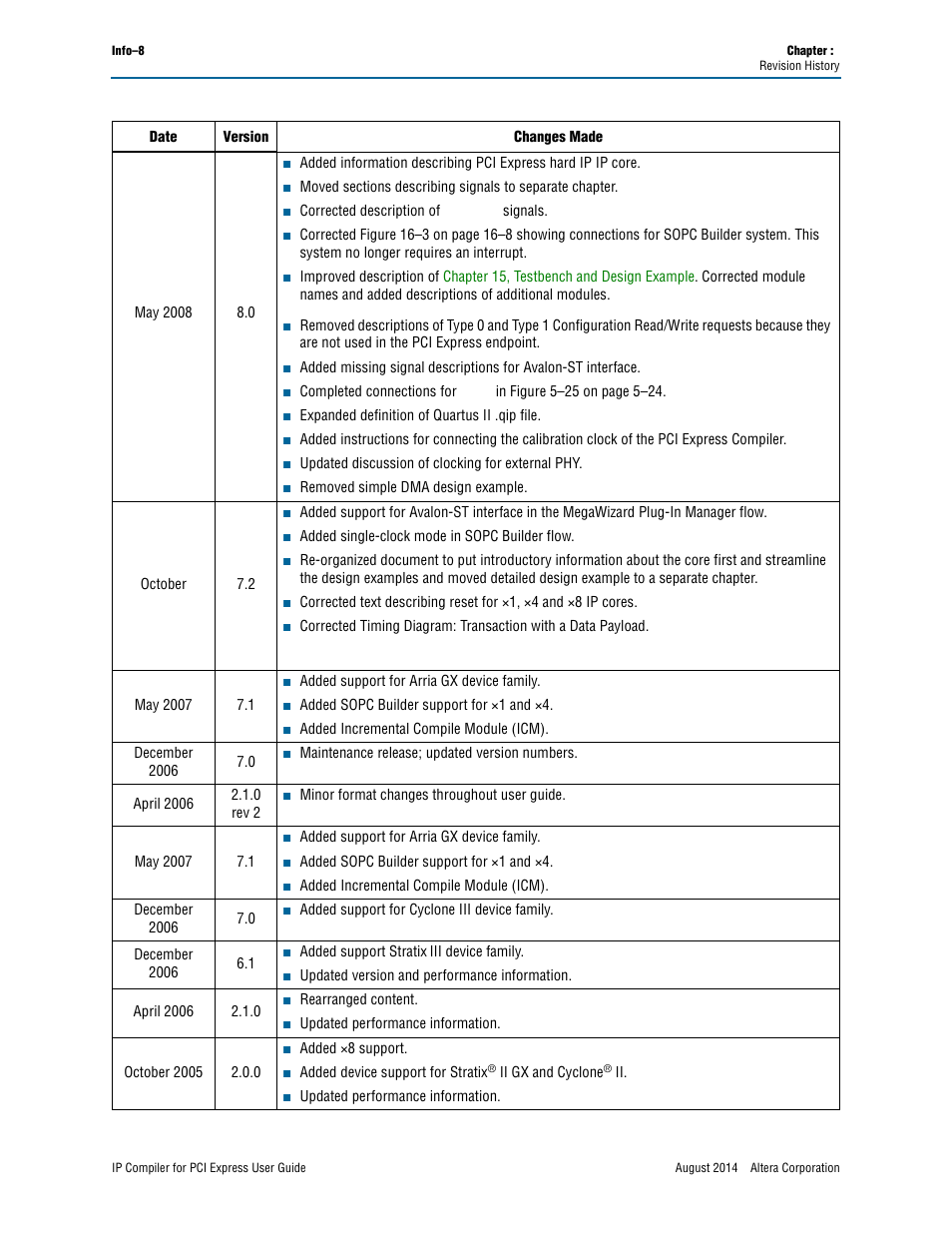 Altera IP Compiler for PCI Express User Manual | Page 368 / 372
