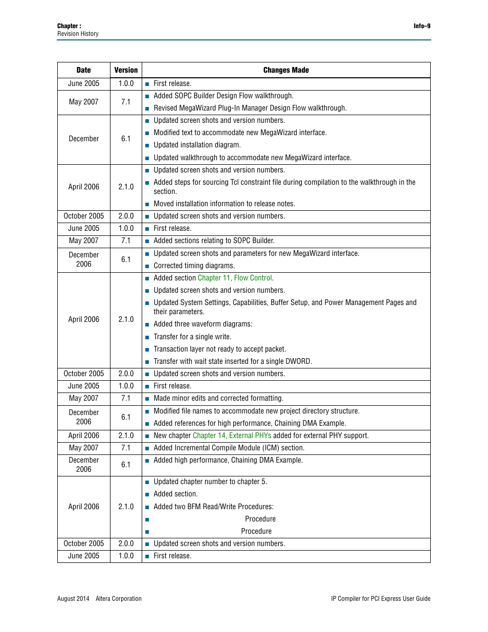 Altera IP Compiler for PCI Express User Manual | Page 369 / 372