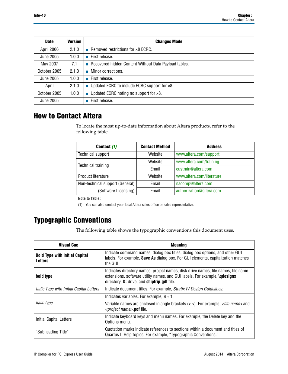 How to contact altera, Typographic conventions | Altera IP Compiler for PCI Express User Manual | Page 370 / 372