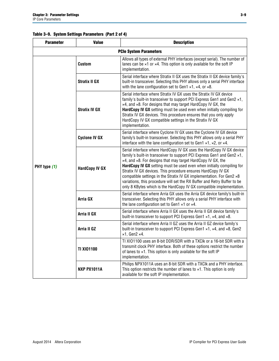 Altera IP Compiler for PCI Express User Manual | Page 45 / 372