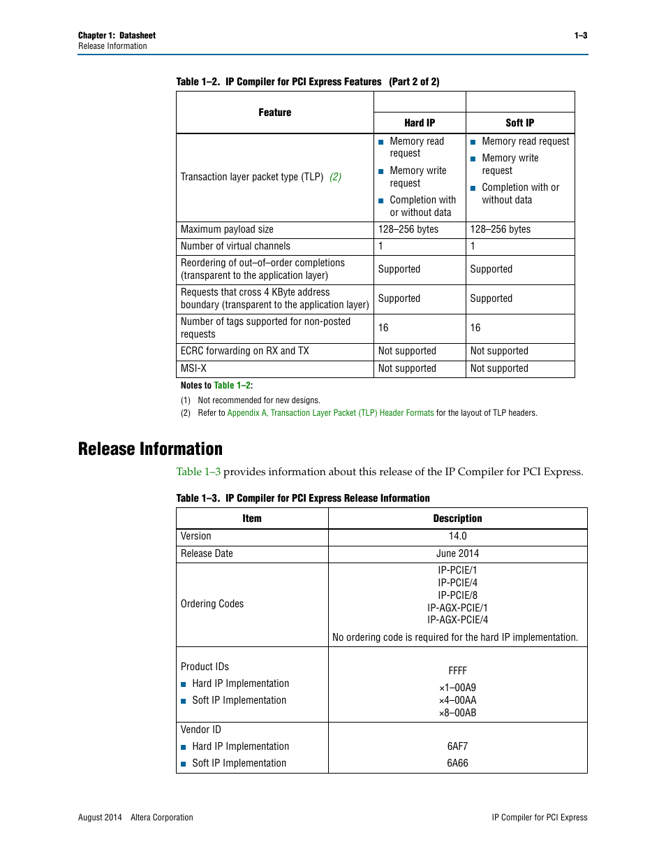 Release information | Altera IP Compiler for PCI Express User Manual | Page 5 / 372