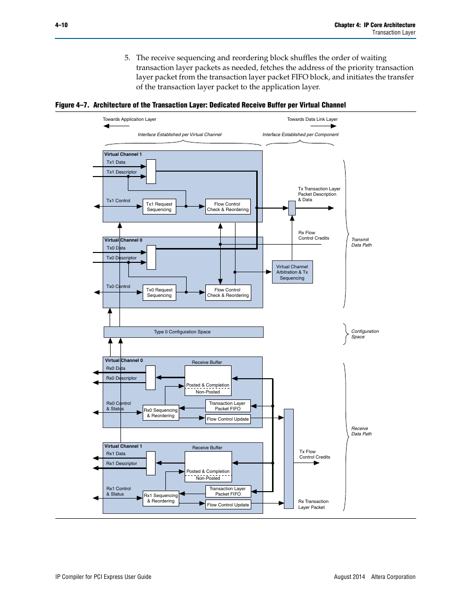 Figure 4–7 | Altera IP Compiler for PCI Express User Manual | Page 68 / 372