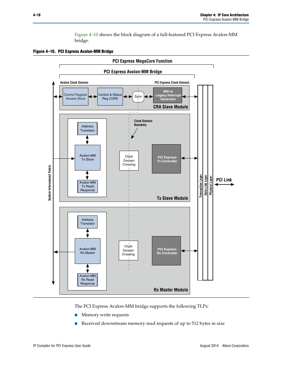 Pci express megacore function, Tx slave module, Rx master module | Pci express avalon-mm bridge, Pci link cra slave module | Altera IP Compiler for PCI Express User Manual | Page 76 / 372