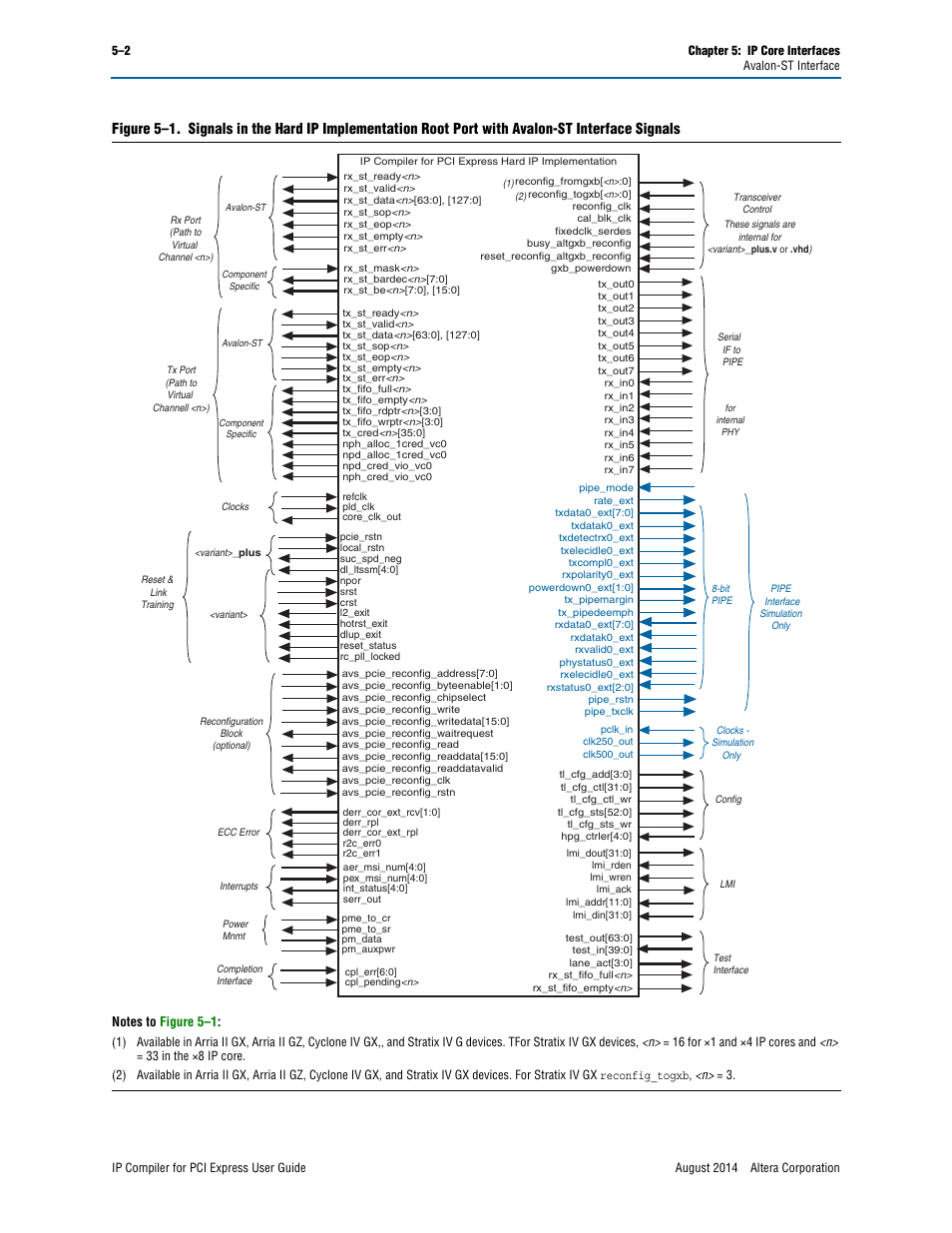 Figure 5–1 | Altera IP Compiler for PCI Express User Manual | Page 88 / 372