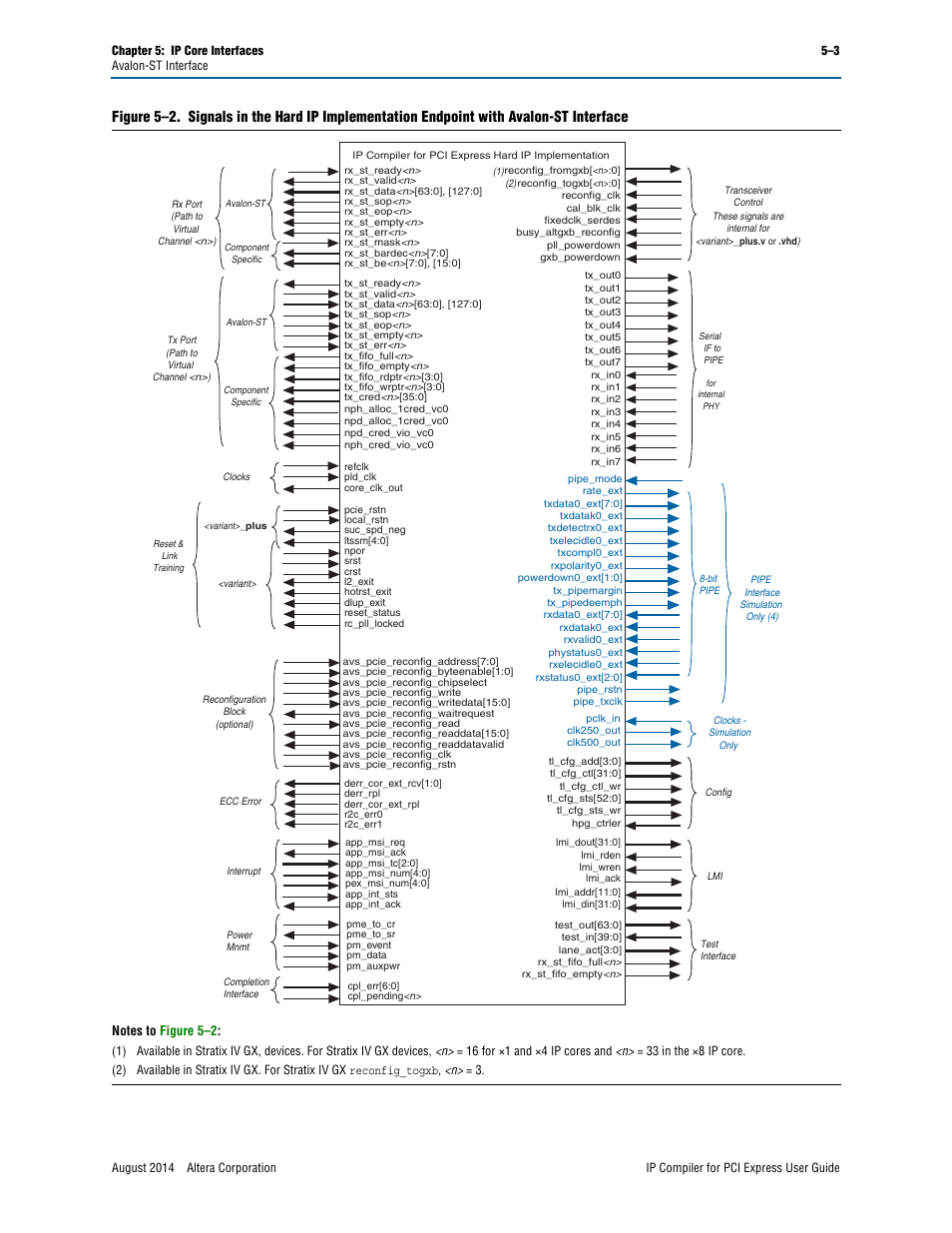 Figure 5–2 | Altera IP Compiler for PCI Express User Manual | Page 89 / 372